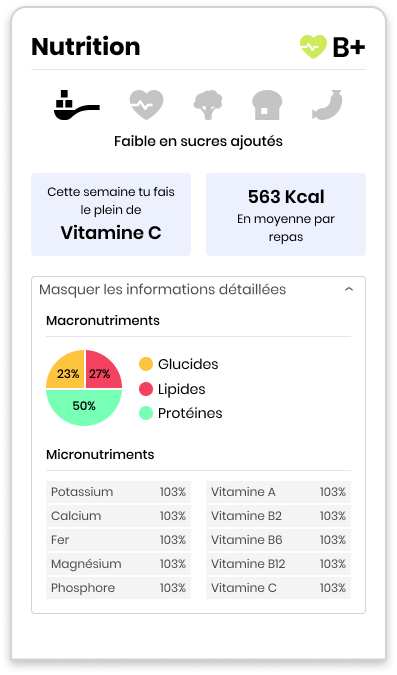 score-sante GoodSesame : détail du score santé
